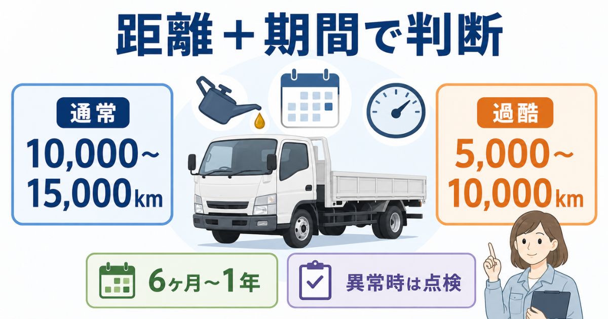 トラックのオイル交換距離を通常運用と過酷運用、期間管理で比較するアイキャッチ図