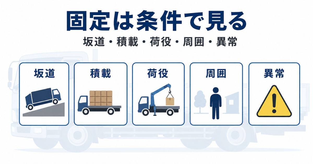 パーキングブレーキの固定判断を坂道や積載や荷役などの条件別に整理したカード図解
