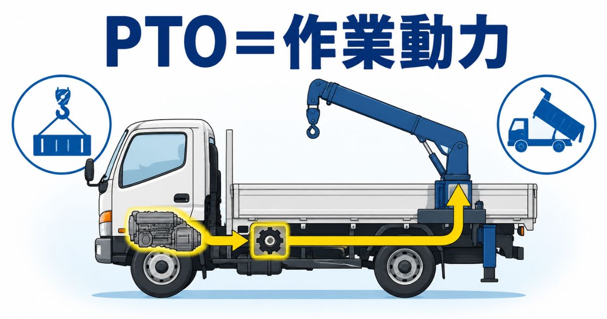 トラックのPTOが作業用動力として架装装置へ伝わる仕組みを示す図解