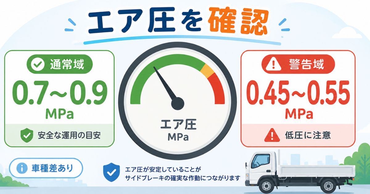 エアブレーキ車の通常エア圧と低圧警告域の目安を大きな数値で示す図解