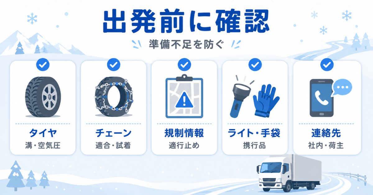 雪道を走るトラックの出発前にタイヤとチェーンと規制情報と携行品を確認するチェックリスト図解