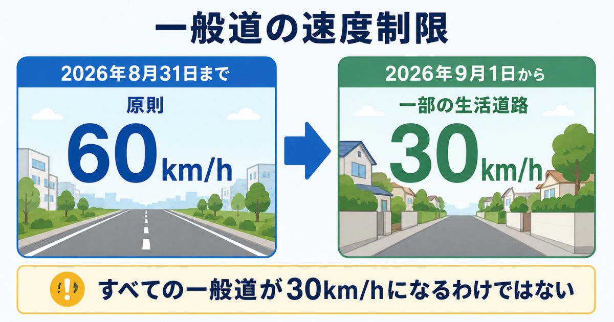 一般道の原則60kmと2026年9月から一部30kmになる違い
