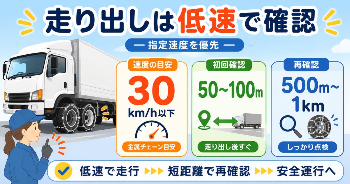 チェーン装着後の速度目安と再確認距離を大きな数値で示す図解