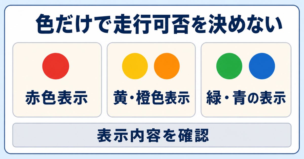 キャンター・ファイター・スーパーグレートと取扱説明書の確認関係図